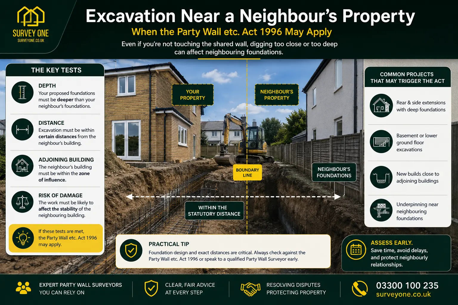 Do I Need a Party Wall Agreement? An infographic for complete party wall agreement need in case of excavation near neighbour's property in Bristol, UK